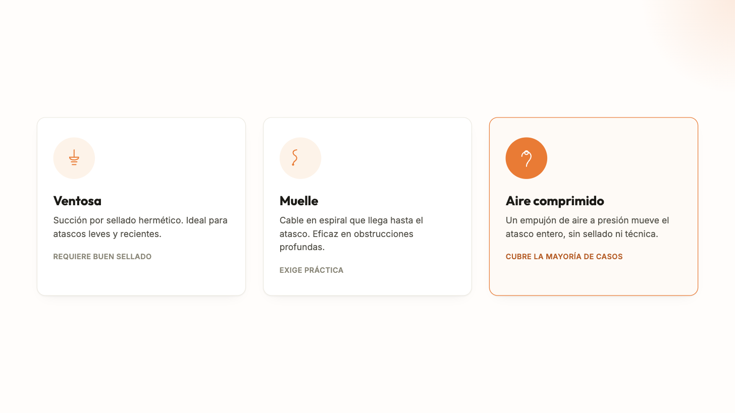 Los 3 tipos de desatascador manual: ventosa, muelle y aire comprimido
